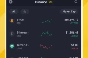 Buying Bitcoin on Binance: A Step-by-Step Guide and Price Analysis