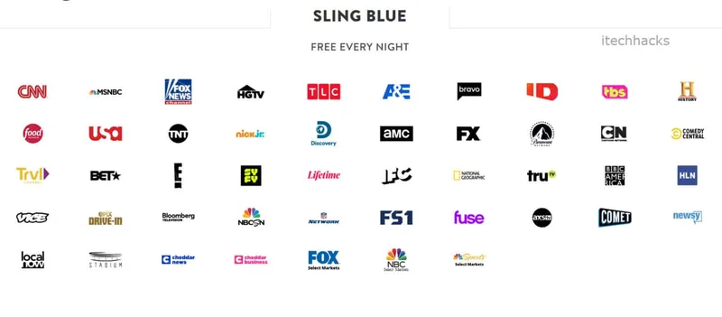 Sling TV: Still Trying to Fleece Us?